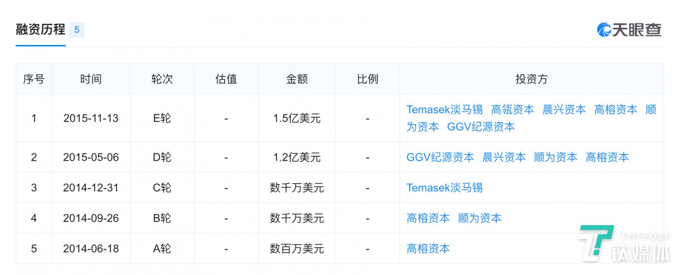 那个要干掉“二手房中介”的爱屋吉屋,为什么会倒闭?         那个要干掉“二手房中介”的爱屋吉屋,为什么会倒闭?